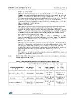 Preview for 15 page of STMicroelectronics STM32L151QCH6 Manual