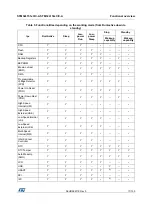 Preview for 17 page of STMicroelectronics STM32L151QCH6 Manual