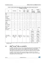 Preview for 18 page of STMicroelectronics STM32L151QCH6 Manual