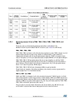 Preview for 28 page of STMicroelectronics STM32L151QCH6 Manual