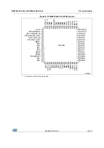 Preview for 35 page of STMicroelectronics STM32L151QCH6 Manual