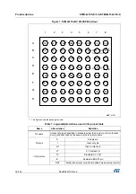 Preview for 36 page of STMicroelectronics STM32L151QCH6 Manual