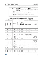 Preview for 37 page of STMicroelectronics STM32L151QCH6 Manual