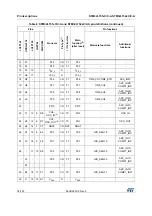 Preview for 38 page of STMicroelectronics STM32L151QCH6 Manual