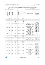 Preview for 39 page of STMicroelectronics STM32L151QCH6 Manual