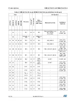 Preview for 40 page of STMicroelectronics STM32L151QCH6 Manual