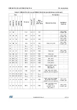 Preview for 41 page of STMicroelectronics STM32L151QCH6 Manual