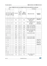 Preview for 42 page of STMicroelectronics STM32L151QCH6 Manual