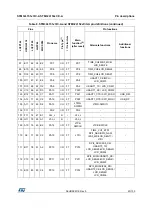 Preview for 43 page of STMicroelectronics STM32L151QCH6 Manual