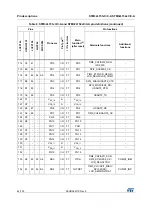 Preview for 44 page of STMicroelectronics STM32L151QCH6 Manual