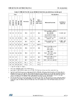 Preview for 45 page of STMicroelectronics STM32L151QCH6 Manual