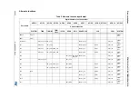 Preview for 46 page of STMicroelectronics STM32L151QCH6 Manual