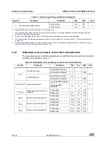 Preview for 60 page of STMicroelectronics STM32L151QCH6 Manual