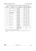 Preview for 61 page of STMicroelectronics STM32L151QCH6 Manual