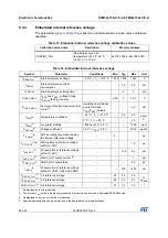 Preview for 62 page of STMicroelectronics STM32L151QCH6 Manual