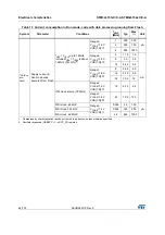 Preview for 64 page of STMicroelectronics STM32L151QCH6 Manual