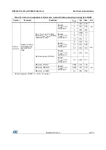 Preview for 65 page of STMicroelectronics STM32L151QCH6 Manual