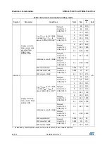 Preview for 66 page of STMicroelectronics STM32L151QCH6 Manual