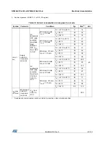 Preview for 67 page of STMicroelectronics STM32L151QCH6 Manual