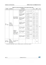 Preview for 68 page of STMicroelectronics STM32L151QCH6 Manual