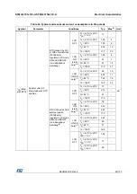 Preview for 69 page of STMicroelectronics STM32L151QCH6 Manual