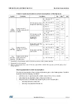 Preview for 71 page of STMicroelectronics STM32L151QCH6 Manual