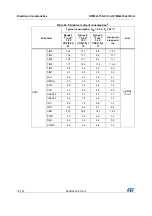 Preview for 72 page of STMicroelectronics STM32L151QCH6 Manual