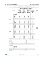 Preview for 73 page of STMicroelectronics STM32L151QCH6 Manual