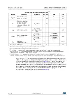 Preview for 78 page of STMicroelectronics STM32L151QCH6 Manual