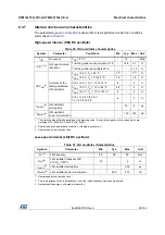 Preview for 81 page of STMicroelectronics STM32L151QCH6 Manual