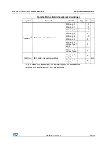 Preview for 83 page of STMicroelectronics STM32L151QCH6 Manual