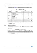 Preview for 84 page of STMicroelectronics STM32L151QCH6 Manual