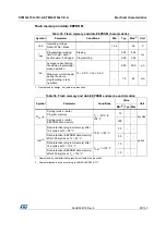 Preview for 85 page of STMicroelectronics STM32L151QCH6 Manual