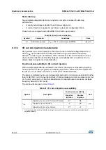 Preview for 88 page of STMicroelectronics STM32L151QCH6 Manual