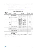 Preview for 91 page of STMicroelectronics STM32L151QCH6 Manual