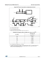 Preview for 95 page of STMicroelectronics STM32L151QCH6 Manual