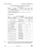 Preview for 100 page of STMicroelectronics STM32L151QCH6 Manual