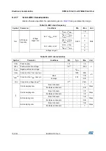 Preview for 102 page of STMicroelectronics STM32L151QCH6 Manual