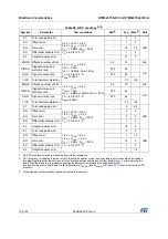 Preview for 104 page of STMicroelectronics STM32L151QCH6 Manual