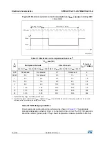 Preview for 106 page of STMicroelectronics STM32L151QCH6 Manual