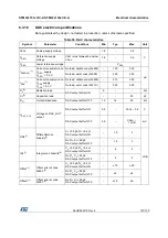 Preview for 107 page of STMicroelectronics STM32L151QCH6 Manual