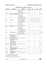 Preview for 108 page of STMicroelectronics STM32L151QCH6 Manual