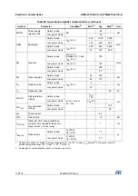 Preview for 110 page of STMicroelectronics STM32L151QCH6 Manual