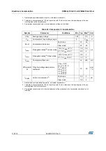 Preview for 112 page of STMicroelectronics STM32L151QCH6 Manual