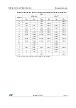 Preview for 115 page of STMicroelectronics STM32L151QCH6 Manual