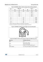 Preview for 127 page of STMicroelectronics STM32L151QCH6 Manual