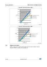 Preview for 130 page of STMicroelectronics STM32L151QCH6 Manual