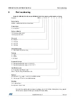 Preview for 131 page of STMicroelectronics STM32L151QCH6 Manual