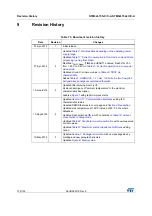 Preview for 132 page of STMicroelectronics STM32L151QCH6 Manual