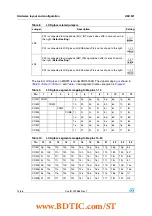 Предварительный просмотр 14 страницы STMicroelectronics STM32L152D-EVAL User Manual